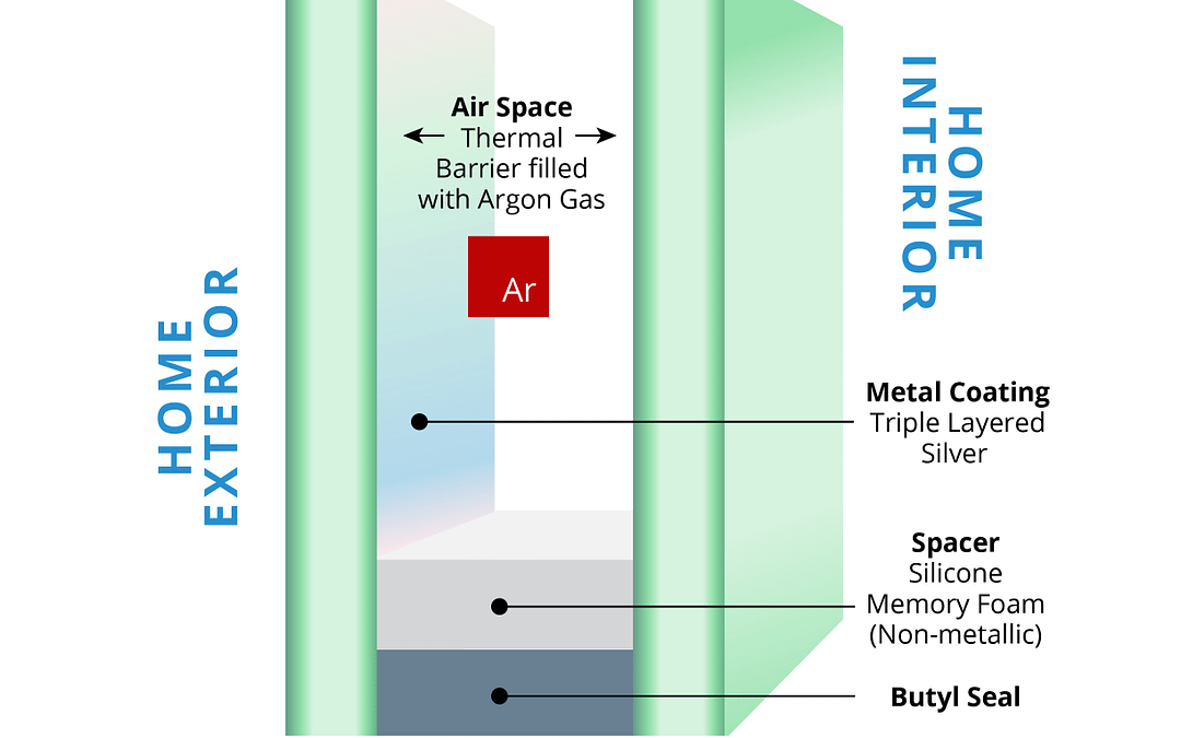 How Important is Glass in Noise Reduction?